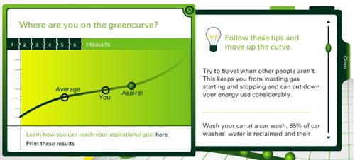 BP Curve Bollocks